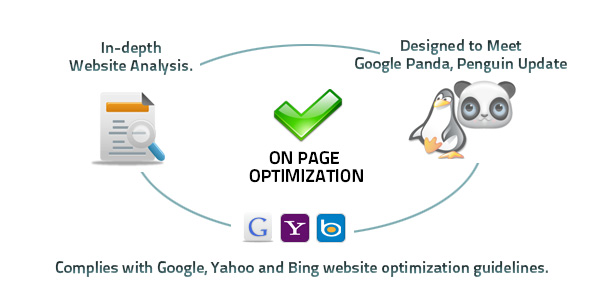 On Page Optimization
